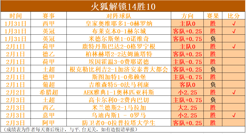 辛辛那提美,职赛预测,专家质合分,亚博,YaBo,亚博官网,亚博体育官网,亚博体育下载,亚博APP