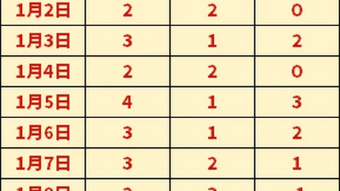 周日005法甲争霸：斯特拉斯堡对欧塞尔赛事前瞻