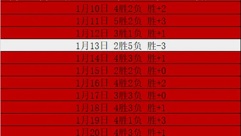 詹姆斯夺三双文班仅得20分，击败马刺止住连败颓势